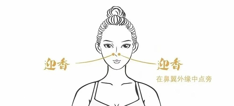 迎香穴