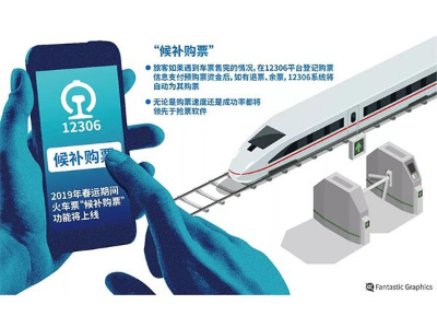 世紀(jì)視覺溫馨提示：這周就可以搶春運(yùn)火車票啦