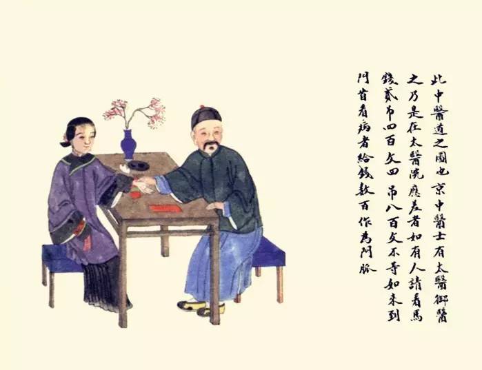 醫(yī)道圖